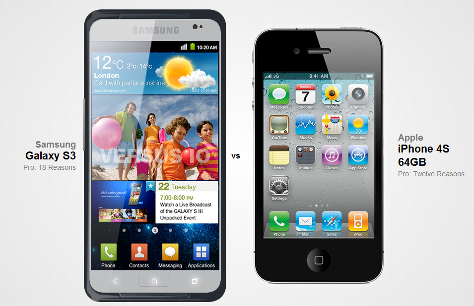 Samsung Galaxy S III vs iPhone 4S